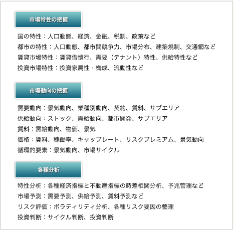 海外不動産市場調査の概要