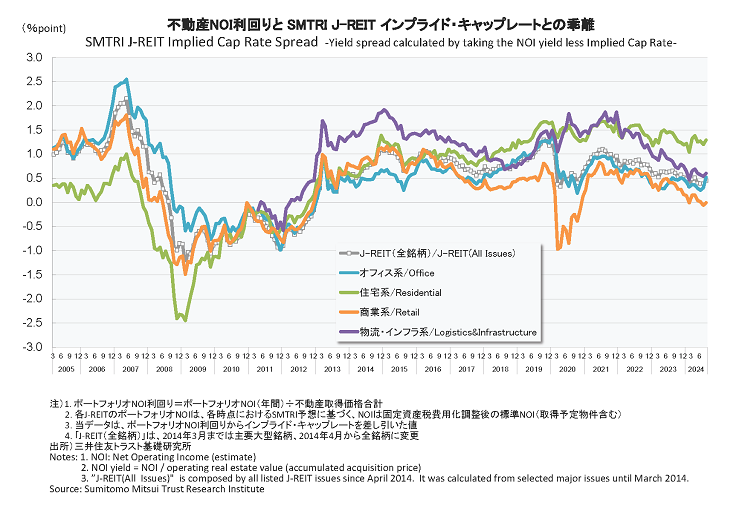 Graph2