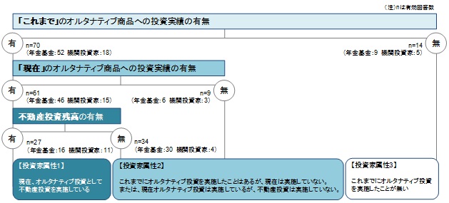 アンケート調査の構成イメージ