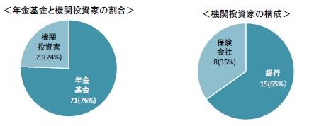 アンケート回答者属性